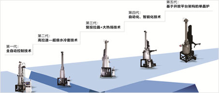 重磅预告！米兰体育即将推出第五代单晶炉
